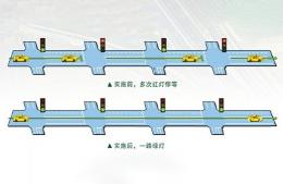 打造城市交通新引擎，雙向綠波帶提升出行效率